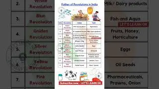 Agriculture Revolution || #GreenRevolution In India || #LET'S LEARN GK for All #Govt. exam