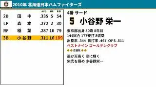 【MIDI】2010年 北海道日本ハムファイターズ 1-9