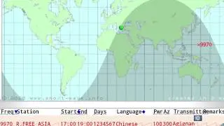 DX swl .RFA