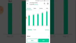 info edge (india) Share analysis