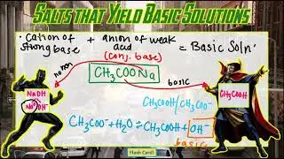 Salt Solutions  Neutral, Acidic, Basic