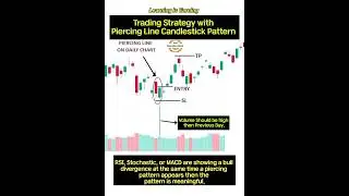 Trading Strategy with Piercing Line Candlestick Pattern | #stockmarket #trading #candle #shorts #yt