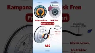 Fren sistemleri. Kampana vs Disk fren hangisi ?? #araba #motor