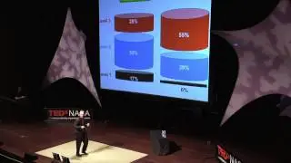 TEDxNASA - Andrew Shatte - What Matters Next - Connection!