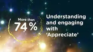 Best reward and recognition launch - Nationwide Building Society UK
