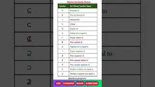 Set Theory All Symbols | Maths Symbol Name in English | Symbols of maths | symbols of mathematics |