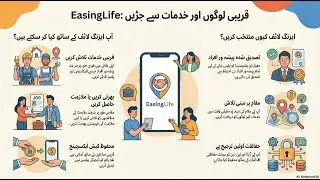 EasingLife (Urdu)| WebNazar - Vision Thoroughly