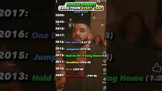 Which Drake Song Is The Best?                     #fiscooemo