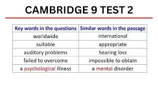 IELTS Reading   Key Word Table   Cambridge 9   Test 2