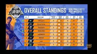Semi finals of PMCO 2020 | Point table list tournament |DESI HIGHLIGHTS
