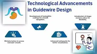 What is Guidewire in Catheter? 🤔 | Guidewire Training for Catheterization 🎓