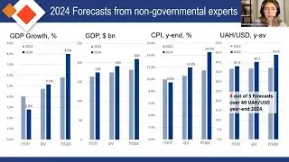 The new macroeconomic forecast for Ukraine: unraveling the exchange rate, GDP, and inflation