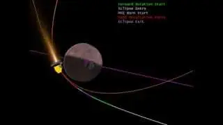 Mars Orbit Insertion explained in a simulation video.-ISRO