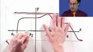 Maximum and Minimum, Part 2 of 3, from Thinkwell's Video Calculus Course