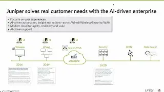 Juniper Networks and Mist Momentum