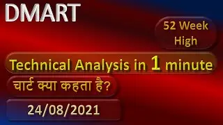 dmart technical analysis