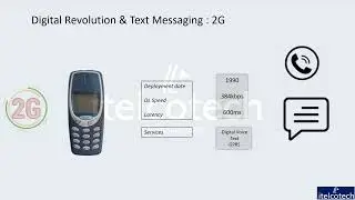 Evolution of telecom technologies