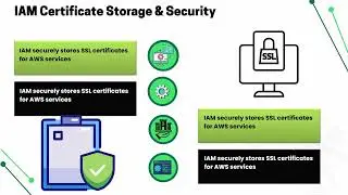 AWS IAM upload-server-certificate GoDaddy | AWS IAM Training | AWS SSL Tutorial