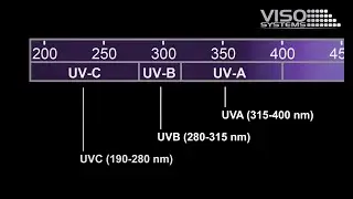 UV Light Measurement in a Goniospectrometer - 3D output