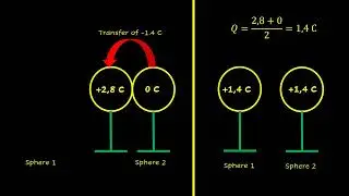 electrostatics grade 10  | charge quantisation