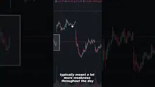 TESLA filled a VERY important gap. What this means #optionstrading #cheddarflow #shorts #tsla