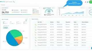 OMNINGAGE | Agent Desktop for Amazon Connect