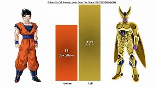 Gohan Vs Cell Power Levels ( Dragon Ball Z )