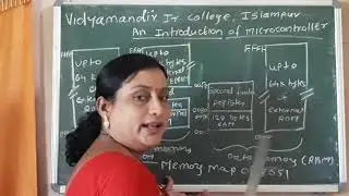 Memory Map of 8051