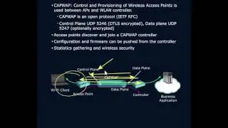 CAPWAP