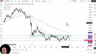 USD/CHF Analysis: Dollar Drops Against the Franc to Test Support