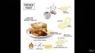 Engineering the Perfect Sunday Brunch ✨ (Aspirational and lifestyle-focused)#viral #shorts #food