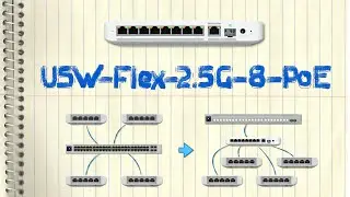 Коммутатор Ubiquiti UniFi Flex 2.5G PoE USW-Flex-2.5G-8-PoE