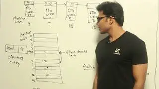 177 File allocation table