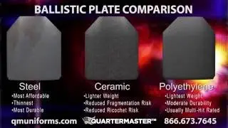 Ballistic Plates Comparison: Steel vs Ceramic vs Polyethylene