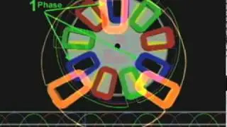 Axial flux Alternator