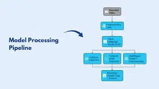 Mass Reporting System - Intelligent Traffic Violation Detection System