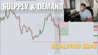 #scalp  #trading  #newyorksession #supplyanddemand