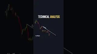 Technical Analysis Forex | crypto|Trading #Shorts #FOREXTRADING #viralvideo #crypto #stocks