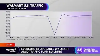 Walmart stock rises on Evercore ISI upgrade
