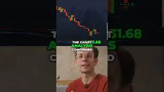 🧠 My Binary Options System &mdash; Rules Over Gut 📏 #BinaryOptions #Forex #ForexTrading #StockTrading