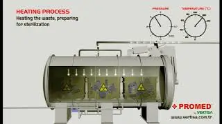 VERTISA MEDICAL WASTE STERILIZASTION SYSTEMS