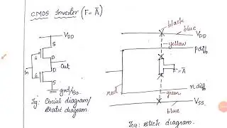 Layout design rules in VLSI Design