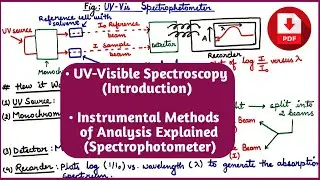 UV Visible Spectroscopy | Instrumental Methods of Analysis Explained