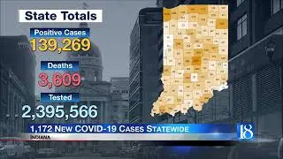 ISDH: Tippecanoe County reports 40 new COVID-19 cases