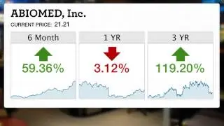 2013's 5 Best Medical Device Stocks_3000Kbps_720p