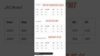 # Admission # #Jee mains # top 20 percentile # #@Mr_Creation06#