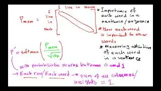 Transformer Encoder