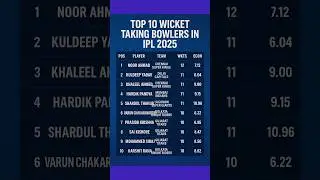 Top 10 Wicket Takers in IPL 2025 | Purple Cap Race Highlights !18 April #shorts