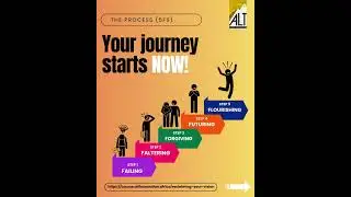 Reclaim your Vision after Faltering and Failing