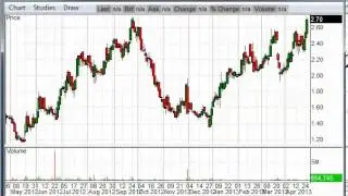 Stock Trade Ideas 4/26/13 ENPH ESI GTAT CRIS ATRS PSUN SGMO DGI YOD MELA SZYM